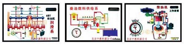 柴油汽车程控电教板(全套10件)