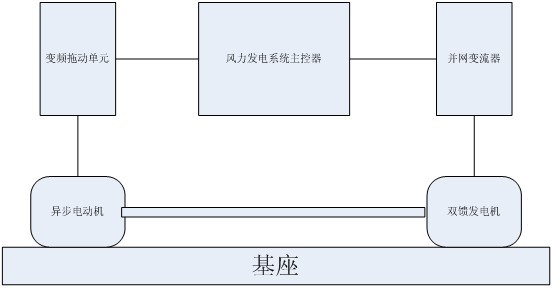 ZR-3KW双馈风力发电机模拟试验台